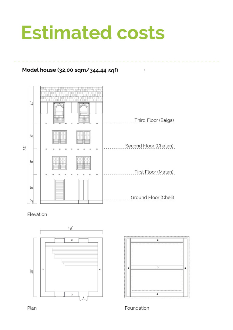 model-house